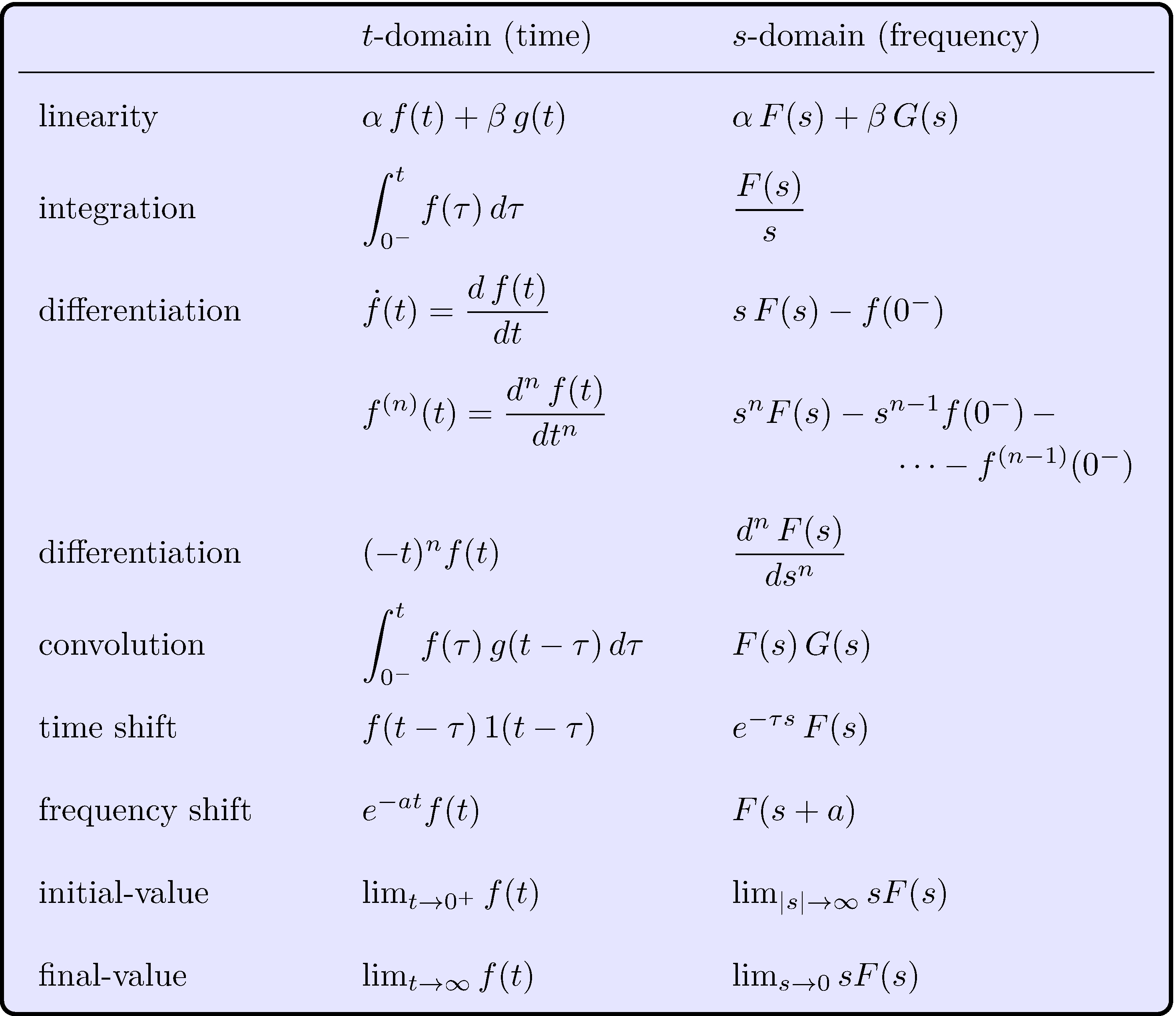 Fundamentals of Linear Control: A Concise Approach